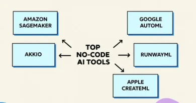 no-code-ai-platforms